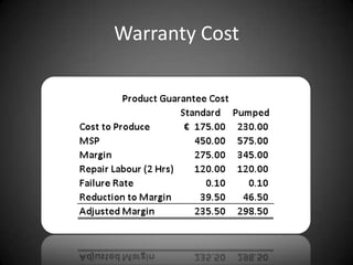 Warranty Cost

 