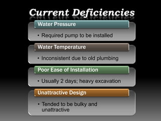 Current Deficiencies
Water Pressure
• Required pump to be installed

Water Temperature
• Inconsistent due to old plumbing

Poor Ease of Installation
• Usually 2 days; heavy excavation

Unattractive Design
• Tended to be bulky and
unattractive

 