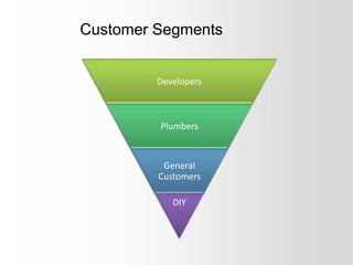 Customer Segments
Developers

Plumbers

General
Customers
DIY

 