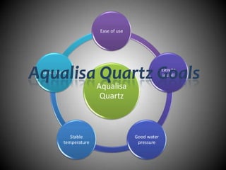 Ease of use

Aqualisa Quartz Goals
Easy to
install

Great looks

Aqualisa
Quartz

Stable
temperature

Good water
pressure

 