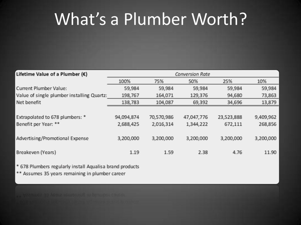 Aqualisa quartz marketing strategy image