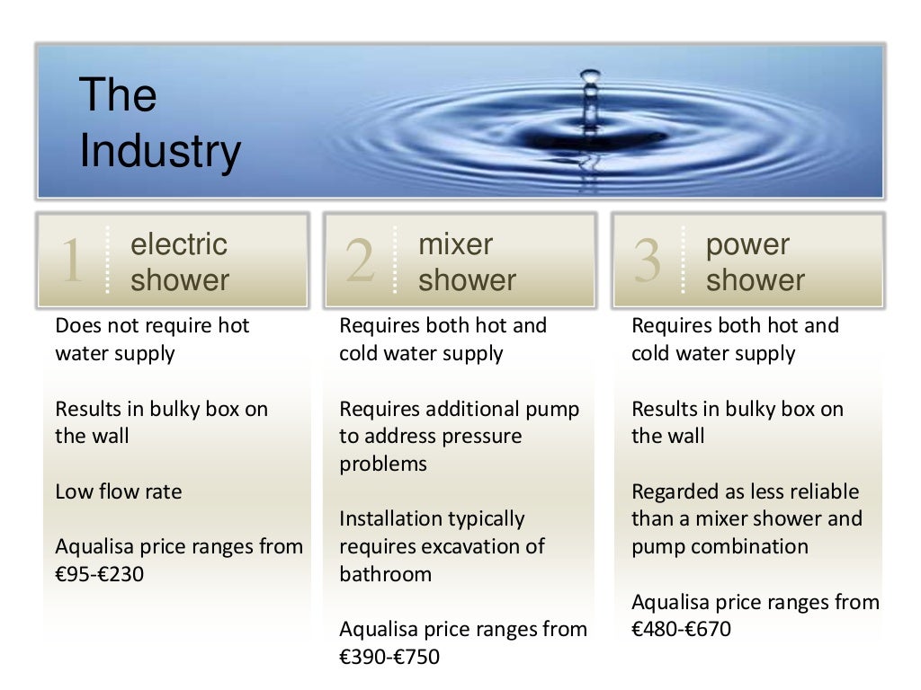 Aqualisa quartz: simply a better shower case study solution image