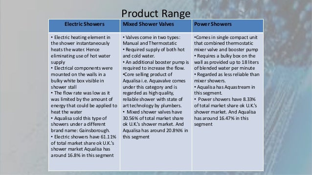 Aqualisa aquaforce 30 manual
