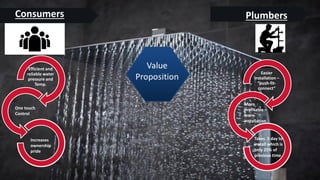 Efficient and
reliable water
pressure and
Temp.
One touch
Control
Increases
ownership
pride
Easier
installation –
”push-fit-
connect”
More
profitable –
more
installation
Takes .5 day to
install which is
only 25% of
previous time
Consumers Plumbers
 