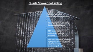 Plumbers were not
convinced with the Product
Developers were not using
due to premium price
90% focus was on
maintaining existing
accounts
Field force was facing challenge
highlighting the USP of Quartz
would showcase the
shortcoming of existing
products
Quartz Shower not selling
 