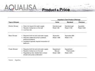 Product & Price
 