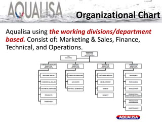 Aqualisa using the working divisions/department
based. Consist of: Marketing & Sales, Finance,
Technical, and Operations.
Organizational Chart
 