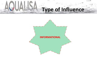 Type of Influence
INFORMATIONAL
 