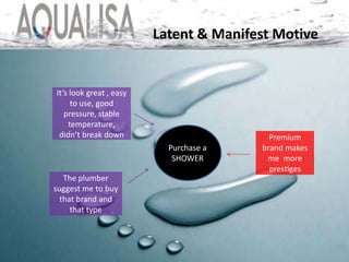 Latent & Manifest Motive
Purchase a
SHOWER
Premium
brand makes
me more
prestiges
The plumber
suggest me to buy
that brand and
that type
It’s look great , easy
to use, good
pressure, stable
temperature,
didn’t break down
 