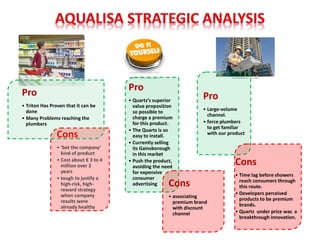 Cons
• ‘bet the company’
kind of product
• Cost about € 3 to 4
million over 2
years
• tough to justify a
high-risk, high-
reward strategy
when company
results were
already healthy
Pro
• Quartz’s superior
value proposition
so possible to
charge a premium
for this product.
• The Quartz is so
easy to install.
• Currently selling
its Gainsborough
in this market
• Push the product,
avoiding the need
for expensive
consumer
advertising Cons
• associating
premium brand
with discount
channel
Pro
• Large-volume
channel.
• force plumbers
to get familiar
with our product
Cons
• Time lag before showers
reach consumers through
this route.
• Developers perceived
products to be premium
brands.
• Quartz under price was a
breakthrough innovation.
Pro
• Triton Has Proven that it can be
done
• Many Problems reaching the
plumbers
 
