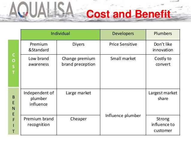 what is the quartz value proposition to plumbers Aqualisa quartz what is the quartz value proposition to plumbers and to the consumers. what is the quartz value proposition to plumbers Aqualisa quartz what is the quartz value proposition to plumbers and to the consumers.