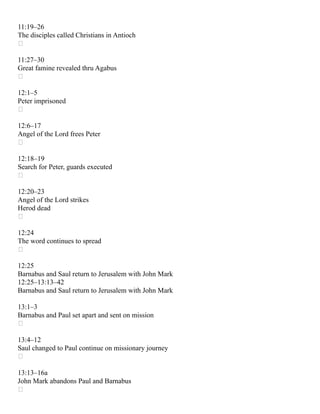11:19–26
The disciples called Christians in Antioch

11:27–30
Great famine revealed thru Agabus

12:1–5
Peter imprisoned

12:6–17
Angel of the Lord frees Peter

12:18–19
Search for Peter, guards executed

12:20–23
Angel of the Lord strikes
Herod dead

12:24
The word continues to spread

12:25
Barnabus and Saul return to Jerusalem with John Mark
12:25–13:13–42
Barnabus and Saul return to Jerusalem with John Mark
13:1–3
Barnabus and Paul set apart and sent on mission

13:4–12
Saul changed to Paul continue on missionary journey

13:13–16a
John Mark abandons Paul and Barnabus

 