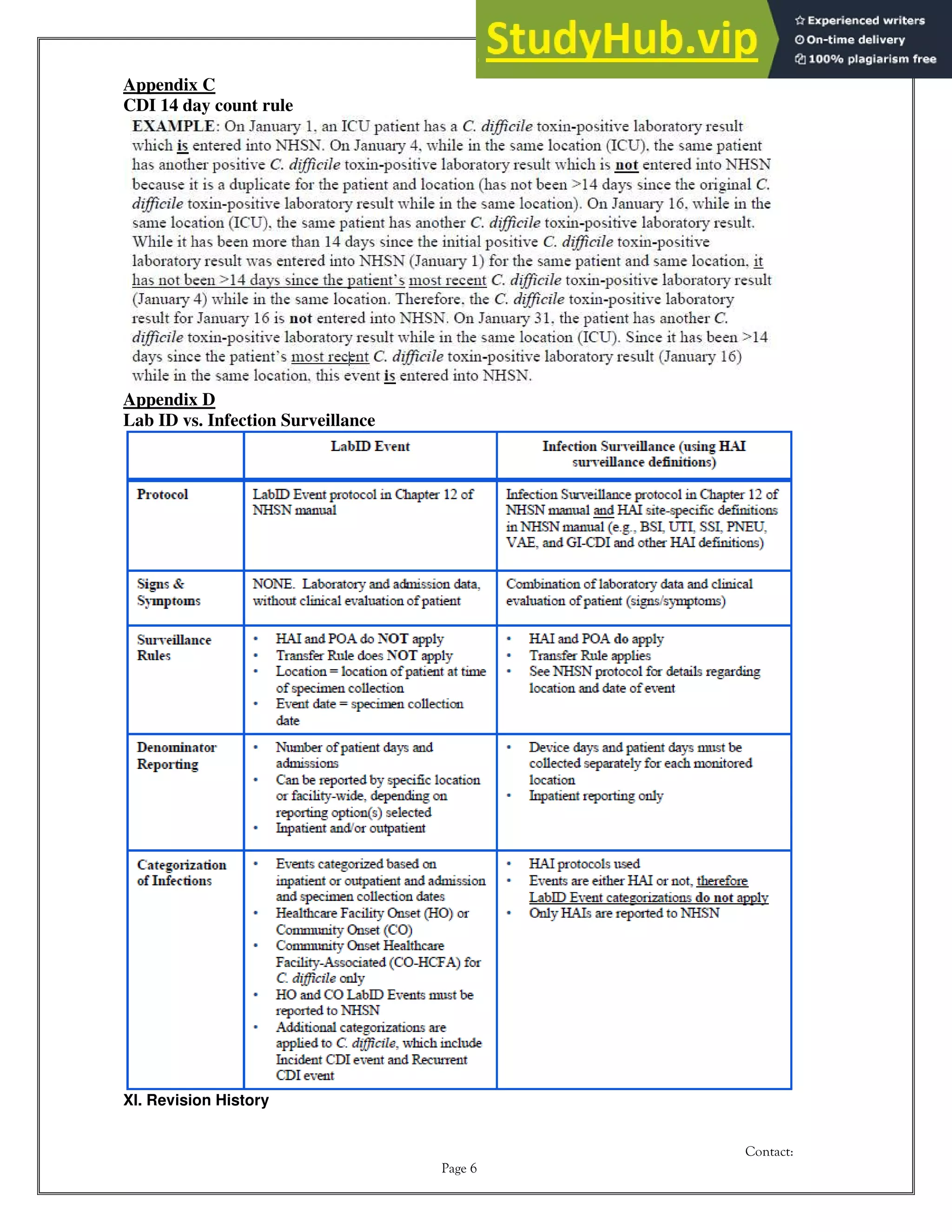A Quality Improvement Approach To Reduce Unplanned Extubation In The ...
