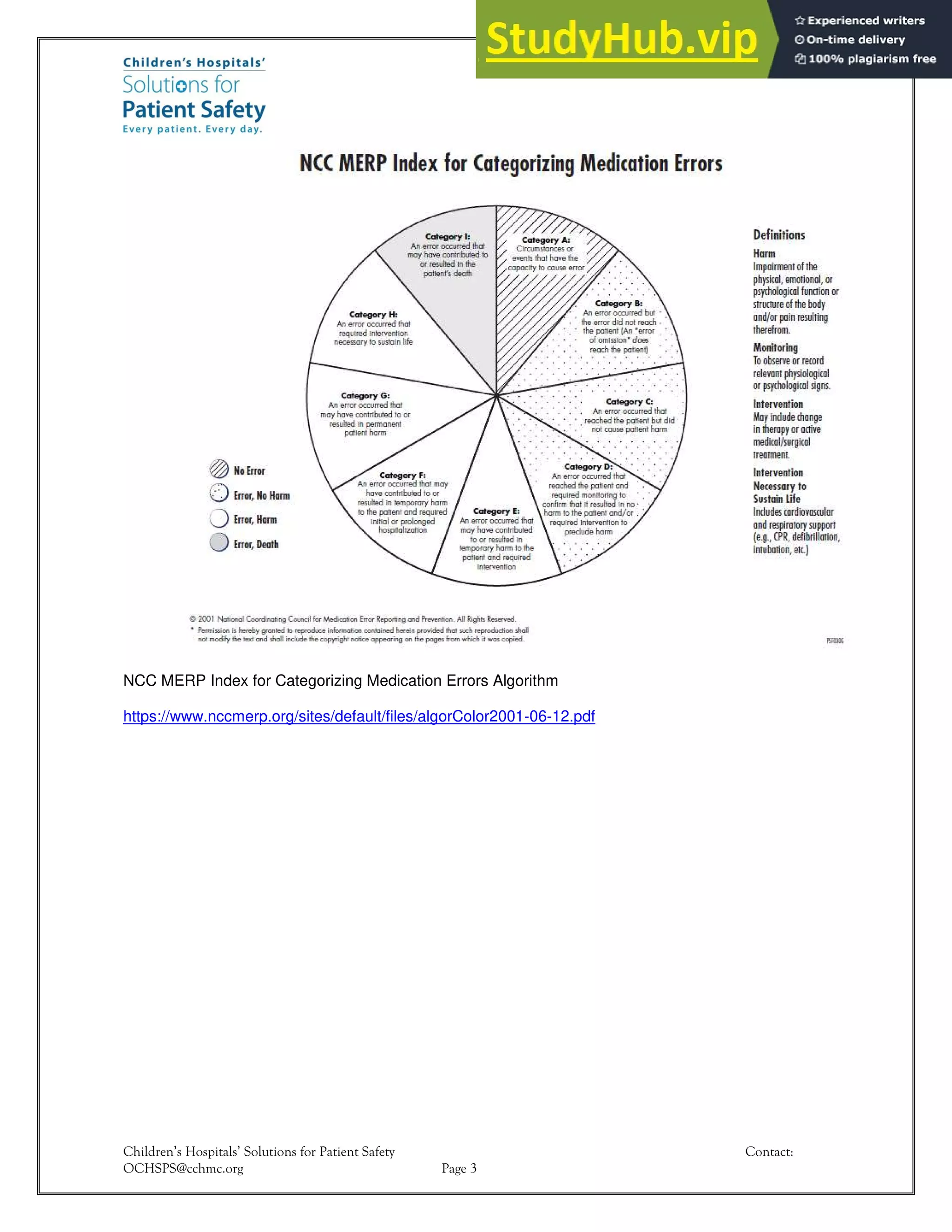 Merp Safety Ranking A Quality Improvement Approach To Reduce Unplanned Extubation In The ...