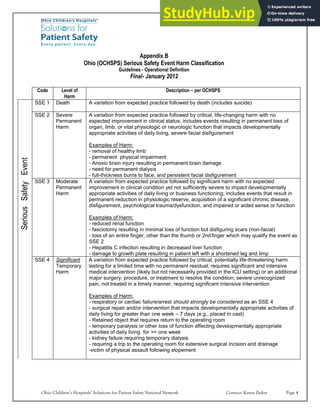 High Risk Obsp Form.pdf A Quality Improvement Approach To Reduce Unplanned Extubation In The ...