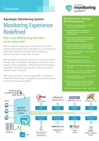 Datasheet

Aqualogic Monitoring System                                                Key Benefits of Aqualogic
                                                                           Monitoring System

Monitoring Experience                                                         Agent less monitoring saves time and
                                                                              ensures system availability


Redefined                                                                     Avoid additional time and cost on
                                                                              training : Easier installation and
                                                                              Implementation

Get more Monitoring Acumen                                                    Highly Customizable & Rich Dashboard :
                                                                              Can be tailor-made to client's specific
at no extra cost!                                                             needs for realtime statistics

                                                                              Unique Log reader component allows
AMS is a powerful application monitoring solution that                        users to read remote log file without
                                                                              user accounts on production systems
enables administrators and IT Managers to pro actively and
efficiently manage and maintain their multitasking                            Log Monitoring : AMS monitors log files
                                                                              and generates alerts
environment from a single user interface.
                                                                              Role based security/monitoring
AMS generates live statistics and alerts of Connection Pools,                 Configurable Alert Interval : Get
Servlets, EJBs, Thread Pools, JMS Queues and Topics, Web                      monitoring results every 15 seconds
Sessions, Server Availability, JVM Statistics and Transactions.               Affordable and flexible licensing model
Aqualogic's AMS helps you stay alert, collecting runtime                      gives ROI
statistics every 15 seconds.                                                  AMS helps users to take "Thread Dumps"
                                                                              to troubleshoot performance issues
AMS makes automatic monitoring possible. It seamlessly                        Detailed configuration view of servers to
integrates different types of application servers and ensures                 help validate deployment
remote monitoring consistently.                                               Better capacity management based on
                                                                              analysis of historical statistics through
                                                                              Load trend analysis and reporting

                                                                              AMS enables users to access "JNDI” Tree
      Aqualogic
 Log Monitoring
         (ALM)

                                                            WebLogic Server     WebSphere Server
 USERS                                  JBoss Server                                                     TOMCAT Server


                                            JBoss              WebLogic              WebSphere                 Tomcat
                                           Collector           Collector              Collector               Collector




                                         Java Process         WebMethods               TIBCO               Adobe LiveCycle
                                           Collector           Collector              Collector               Collector




                                                             WebMethods                TIBCO
   Database                            Java Processes          Server                  Server
                                         (Stand-alone
                                                                                                        Adobe LiveCycle
                          LDAP         Java Applications)                                                   Server
 