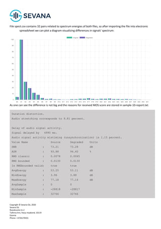 Copyright © Sevana Oü, 2020
Sevana Oü
Roosikrantsi tn 2
Tallinna linn, Harju maakond, 10119
Estonia
Phone: +3726170331
File spect.csv contains 32 pairs related to spectrum energies of both files, so after importing the file into electronic
spreadsheet we can plot a diagram visualizing differences in signals' spectrum:
As one can see the difference is not big and the reasons for received MOS score are stored in sample-10-report.txt:
Duration distortion.
Audio stretching corresponds to 9.81 percent.
Delay of audio signal activity.
Signal delayed by 4990 ms.
Audio signal activity mistiming (unsynchronization) is 1.15 percent.
Value Name Source Degraded Units
SNR : 73.21 73.28 dB
ASR : 93.88 94.60 %
RMS classic : 0.0078 0.0065
RMS bounded : 0.0130 0.0130
Is RMSbounded valid: true true
AvgEnergy : 53.25 53.11 dB
MinEnergy : 3.96 3.88 dB
MaxEnergy : 77.18 77.16 dB
AvgSample : 0 0
MinSample : -28818 -28817
MaxSample : 32766 32766
 