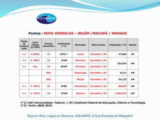 Seja em Rios, Lagos ou Oceanos, AQUAMAR, A Sua Empresa de Mergulho!
(*1) (UF) Universidade Federal ; ( IF) Instituto Federal de Educação, Ciência e Tecnologia
(*2) fonte: IBGE 2010
Pontos : ROTA VERMELHA – BELÉM /MACAPÁ / MANAUS
Fases
de
Implant
ação
Letra
Código
(E/POP)
Pontos
Atendidos
Instituição
(*1)
Município Rota/trecho População (*2) Estado
1.1 E VM10 21 UFPA * Juruti Vermelha / R1 47,086 PA
1.1 E VM11 22 IFAM Parintins Vermelha / R1
102,033 AM
1.1 Pop 23 UFAM Parintins Vermelha / R1
Não Itapiranga Vermelha / R1 8,211 AM
Não Maués Vermelha / R1 54,125 AM
1.1 E VM12 24 IFAM Itacoatiara Vermelha / R1 86,839 AM
1.1 E VM13 25 UFAM Manaus Vermelha / R1 1,802,014 AM
 