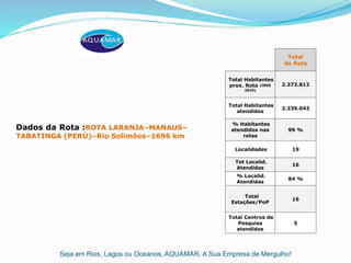 Seja em Rios, Lagos ou Oceanos, AQUAMAR, A Sua Empresa de Mergulho!
Dados da Rota :ROTA LARANJA–MANAUS–
TABATINGA (PERÚ)–Rio Solimões–1696 km
Total
da Rota
Total Habitantes
prox. Rota (IBGE
2010)
2.372.812
Total Habitantes
atendidos
2.339.043
% Habitantes
atendidos nas
rotas
99 %
Localidades 19
Tot Localid.
Atendidas
16
% Localid.
Atendidas
84 %
Total
Estações/PoP
16
Total Centros de
Pesquisa
atendidos
5
 