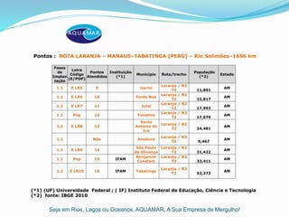Seja em Rios, Lagos ou Oceanos, AQUAMAR, A Sua Empresa de Mergulho!
(*1) (UF) Universidade Federal ; ( IF) Instituto Federal de Educação, Ciência e Tecnologia
(*2) fonte: IBGE 2010
Pontos : ROTA LARANJA – MANAUS–TABATINGA (PERÚ) – Rio Solimões–1696 km
Fases
de
Implan
tação
Letra
Código
(E/POP)
Pontos
Atendidos
Instituição
(*1)
Município Rota/trecho
População
(*2)
Estado
1.1 E LR5 9 Uarini
Laranja / R3
T2 11,891
AM
1.1 E LR6 10 Fonte Boa
Laranja / R3
T2 22,817
AM
1.1 E LR7 11 Jutaí
Laranja / R3
T2 17,992
AM
1.1 Pop 12 Tonatins
Laranja / R3
T2 17,079
AM
1.1 E LR8 13
Santo
Antonio de
Icá
Laranja / R3
T2 24,481
AM
1.1 Não Amaturá
Laranja / R3
T2 9,467
AM
1.1 E LR9 14
São Paulo
de Olivença
Laranja / R3
T2 31,422
AM
1.1 Pop 15 IFAM
Benjamim
Constant
Laranja / R3
T3 33,411
AM
1.1 E LR10 16 IFAM Tabatinga
Laranja / R3
T2 52,272
AM
 