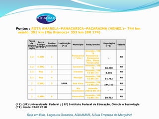 Seja em Rios, Lagos ou Oceanos, AQUAMAR, A Sua Empresa de Mergulho!
Pontos : ROTA AMARELA–PANACARICA–PACARAIMA (VENEZ.)– 744 km
sendo: 391 km (Rio Branco)+ 353 km (BR 174)
(*1) (UF) Universidade Federal ; ( IF) Instituto Federal de Educação, Ciência e Tecnologia
(*2) fonte: IBGE 2010
Fases
de
Implan
tação
Letra
Código
(E/POP)
Pontos
Atendidos
Instituição
(*1)
Município Rota/trecho
População
(*2)
Estado
1.2 E AM1 1
Panacarica
( *vila )
Amarela / R6
T1
Panacarica -
Pacaraúna
(Sta . Elena.
Venezuela)
-
RR
1.2 E AM2 2 Caracaraí
Amarela / R6
T1 18,398
RR
1.2 Pop 3 Iracema
Amarela / R6
T2 BR 174 8,696
RR
1.2 Pop 4 Mucajaí
Amarela / R6
T2 BR 174 14,792
RR
2 E AM3 5 UFRR Boa Vista
Amarela / R6
T2 BR 174 284,313
RR
2
Rio
Uraricoera
Amarela
/R6T2 BR 174 -
RR
2 E AM4 6 Pacaraíma
Amarela / R6
T3 BR 174 10,433
RR
 