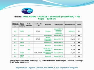 Seja em Rios, Lagos ou Oceanos, AQUAMAR, A Sua Empresa de Mergulho!
Pontos : ROTA VERDE – MANAUS – IAUARETÊ (COLOMBIA) – Rio
Negro – 1384 km
(*1) (UF) Universidade Federal ; ( IF) Instituto Federal de Educação, Ciência e Tecnologia
(*2) fonte: IBGE 2010
Fases de
Implantaç
ão
Letra
Código
(E/POP)
Pontos
Atendidos
Instituição
(*1)
Município Rota/trecho População (*2) Estado
1.2 E VD1 1 IFAM Manaus
Verde/ R4 T1
Manaus -
Iauareté
(Colômbia)
1,802,014 AM
1.2 Não Novo Airão Verde/ R4 T1 14,723 AM
1.2 RD 2 IFAM
Presid
Figueiredo
(* RÁDIO)
Verde/ R4 T1 27,175 AM
1.2 E VD3 3 Panacarica Verde/ R4 T1 - RR
1.2 E VD4 4 Barcelos Verde/ R4 T1 25,718 AM
1.2 Não
Sta Isabel do
Rio Negro
Verde/ R4 T2 18,146 AM
1.2 E VD5 5 IFAM /UFAM
São Gabriel da
Cachoeira
Verde/ R4 T3 37,896 AM
1.2
E VD6
(RD)
6 Iauareté Verde/ R4 T3 - CO
 