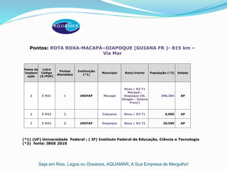 Seja em Rios, Lagos ou Oceanos, AQUAMAR, A Sua Empresa de Mergulho!
Pontos: ROTA ROXA-MACAPÁ–OIAPOQUE (GUIANA FR )- 815 km –
Via Mar
(*1) (UF) Universidade Federal ; ( IF) Instituto Federal de Educação, Ciência e Tecnologia
(*2) fonte: IBGE 2010
Fases de
Implant
ação
Letra
Código
(E/POP)
Pontos
Atendidos
Instituição
(*1)
Município Rota/trecho População (*2) Estado
2 E RX1 1 UNIFAP Macapá
Roxa / R2 T1
Macapá -
Oiapoque (St.
Geoges - Guiana
Franc)
398,204 AP
2 E RX2 2 Calçoene Roxa / R2 T1 9,000 AP
2 E RX3 3 UNIFAP Oiapoque Roxa / R2 T2 20,509 AP
 