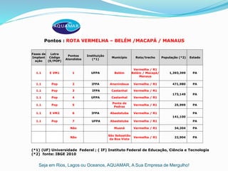 Seja em Rios, Lagos ou Oceanos, AQUAMAR, A Sua Empresa de Mergulho!
Pontos : ROTA VERMELHA – BELÉM /MACAPÁ / MANAUS
Fases de
Implant
ação
Letra
Código
(E/POP)
Pontos
Atendidos
Instituição
(*1)
Município Rota/trecho População (*2) Estado
1.1 E VM1 1 UFPA Belém
Vermelha / R1
Belém / Macapá/
Manaus
1,393,399 PA
1.1 Pop 2 IFPA Ananindeua Vermelha / R1 471,980 PA
1.1 Pop 3 IFPA Castanhal Vermelha / R1
173,149 PA
1.1 Pop 4 UFPA Castanhal Vermelha / R1
1.1 Pop 5
Ponta de
Pedras
Vermelha / R1 25,999 PA
1.1 E VM2 6 IFPA Abaetetuba Vermelha / R1
141,100
PA
1.1 Pop 7 UFPA Abaetetuba Vermelha / R1 PA
Não Muaná Vermelha / R1 34,204 PA
Não
São Sebastião
da Boa Vista
Vermelha / R1 22,904 PA
(*1) (UF) Universidade Federal ; ( IF) Instituto Federal de Educação, Ciência e Tecnologia
(*2) fonte: IBGE 2010
 