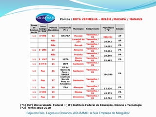 Seja em Rios, Lagos ou Oceanos, AQUAMAR, A Sua Empresa de Mergulho!
(*1) (UF) Universidade Federal ; ( IF) Instituto Federal de Educação, Ciência e Tecnologia
(*2) fonte: IBGE 2010
Pontos : ROTA VERMELHA – BELÉM /MACAPÁ / MANAUS
Fases
de
Implan
tação
Letra
Código
(E/POP)
Pontos
Atendidos
Instituição
(*1)
Município Rota/trecho
População
(*2)
Estado
1.1 E VM5 12 UNIFAP Macapá
Vermelha /
R1 398,204
AP
Não
Laranjal do
Jari
Vermelha /
R1 39,942
AP
Não Gurupá
Vermelha /
R1 29,062
PA
1.1 E VM6 13 Almerim
Vermelha /
R1 33,614
PA
Não Prainha
Vermelha /
R1 29,349
PA
1.1 E VM7 14 UFPA
Monte
Alegre
Vermelha /
R1 55,462
PA
1.1 E VM 8 15 IFPA Santarém
Vermelha /
R1
294,580
PA
1.1 Pop 16
UF do
Oeste do
Pará –
UFOPA
Santarém
Vermelha /
R1
1.1 Pop 17
Instituto
Nac de
Pesq da
Amazônia
Santarém
Vermelha /
R1
1.1 Pop 18 IFPA Alenquer
Vermelha /
R1 52,626
PA
1.1 E VM9 19 Obidos
Vermelha /
R1 49,333
PA
1.1 Pop 20 Oriximiná
Vermelha /
R1 62,794
PA
 