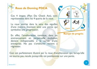 Amélioration continue : PDCA ou roue de Deming (AQUAM Conseil) | PDF