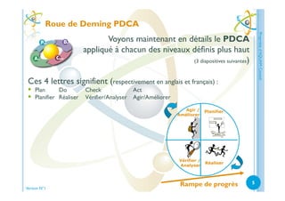 Amélioration continue : PDCA ou roue de Deming (AQUAM Conseil) | PDF