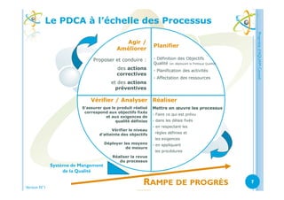 Amélioration continue : PDCA ou roue de Deming (AQUAM Conseil) | PDF