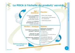 Amélioration continue : PDCA ou roue de Deming (AQUAM Conseil) | PDF