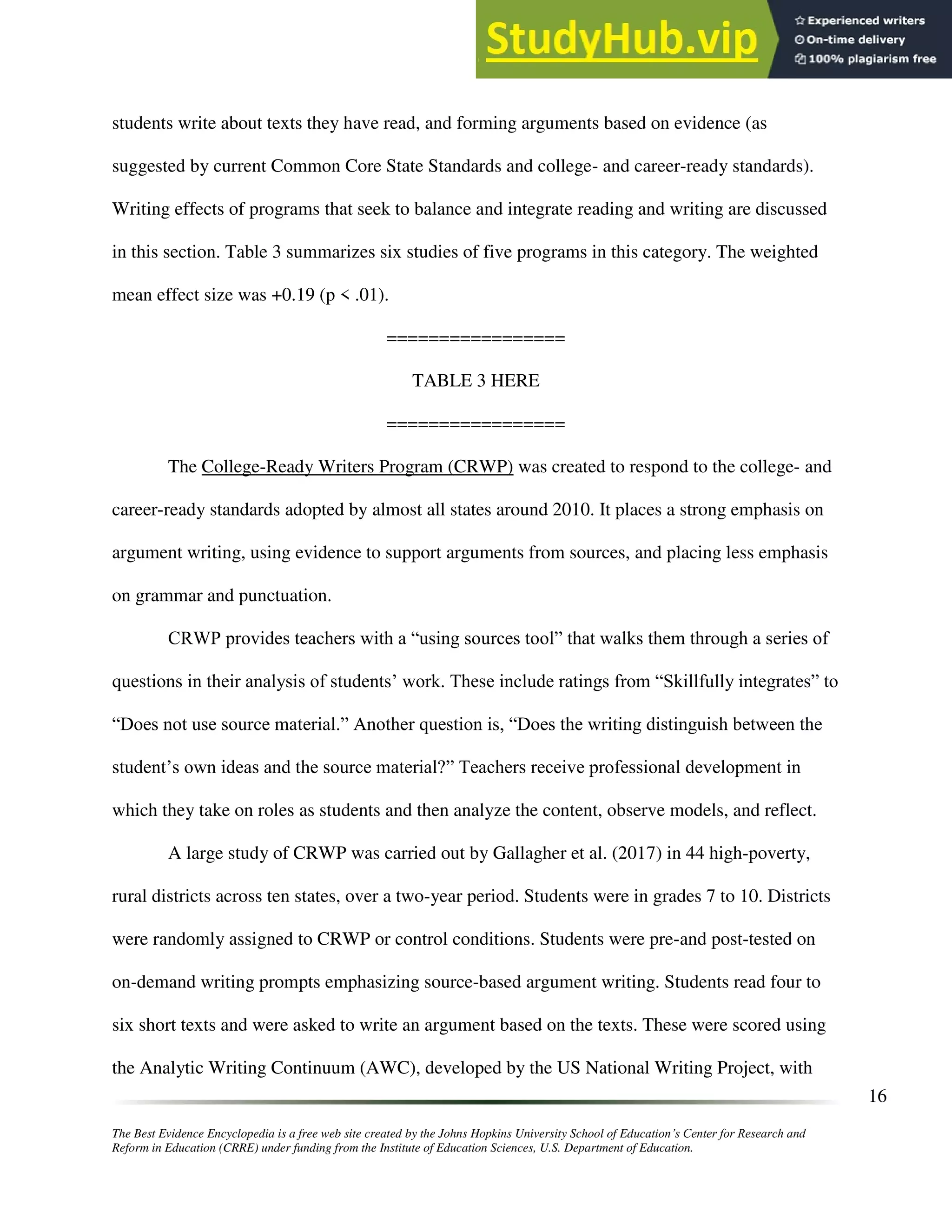 The Best Evidence Encyclopedia is a free web site created by the Johns Hopkins University School of Education’s Center for Research and
Reform in Education (CRRE) under funding from the Institute of Education Sciences, U.S. Department of Education.
16
students write about texts they have read, and forming arguments based on evidence (as
suggested by current Common Core State Standards and college- and career-ready standards).
Writing effects of programs that seek to balance and integrate reading and writing are discussed
in this section. Table 3 summarizes six studies of five programs in this category. The weighted
mean effect size was +0.19 (p < .01).
=================
TABLE 3 HERE
=================
The College-Ready Writers Program (CRWP) was created to respond to the college- and
career-ready standards adopted by almost all states around 2010. It places a strong emphasis on
argument writing, using evidence to support arguments from sources, and placing less emphasis
on grammar and punctuation.
CRWP provides teachers with a “using sources tool” that walks them through a series of
questions in their analysis of students’ work. These include ratings from “Skillfully integrates” to
“Does not use source material.” Another question is, “Does the writing distinguish between the
student’s own ideas and the source material?” Teachers receive professional development in
which they take on roles as students and then analyze the content, observe models, and reflect.
A large study of CRWP was carried out by Gallagher et al. (2017) in 44 high-poverty,
rural districts across ten states, over a two-year period. Students were in grades 7 to 10. Districts
were randomly assigned to CRWP or control conditions. Students were pre-and post-tested on
on-demand writing prompts emphasizing source-based argument writing. Students read four to
six short texts and were asked to write an argument based on the texts. These were scored using
the Analytic Writing Continuum (AWC), developed by the US National Writing Project, with
 