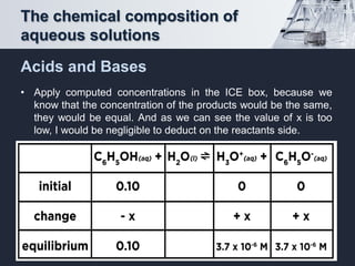 Aquaoeus Solutions and Chemical Equilibria - Acids and Bases v.0.pdf