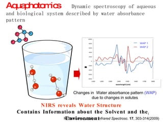 Aquaphotomics 　 Dynamic spectroscopy of aqueous and biological system described by water absorbance pattern NIRS reveals Water Structure  Contains Information about the Solvent and the Environment Changes in  Water absorbance pattern  (WAP) due to changes in solutes WAP 1 R.Tsenkova,  J. Near Infrared Spectrosc .  17 , 303-314(2009)  