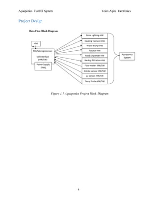 Aquaponics Control System Team Alpha Electronics
4
Project Design
Figure 1.1 Aquaponics Project Block Diagram
 