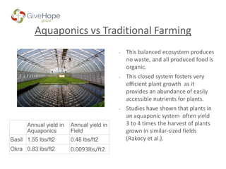 Aquaponics vs Traditional Farming
Annual yield in
Aquaponics
Annual yield in
Field
Basil 1.55 lbs/ft2 0.48 lbs/ft2
Okra 0.83 lbs/ft2 0.0093lbs/ft2
• This balanced ecosystem produces
no waste, and all produced food is
organic.
• This closed system fosters very
efficient plant growth as it
provides an abundance of easily
accessible nutrients for plants.
• Studies have shown that plants in
an aquaponic system often yield
3 to 4 times the harvest of plants
grown in similar-sized fields
(Rakocy et al.).
 