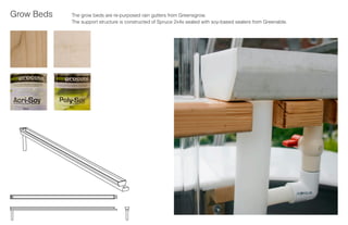 Aquaponics Final Presentation