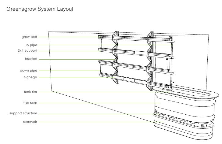 Aquaponics Final Presentation
