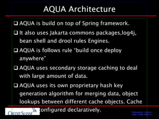Aqua presentation | PPT
