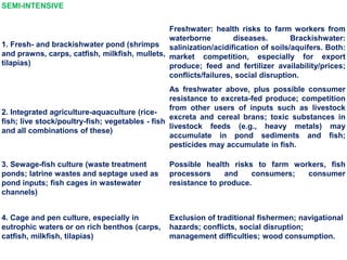SEMI-INTENSIVE
1. Fresh- and brackishwater pond (shrimps
and prawns, carps, catfish, milkfish, mullets,
tilapias)
Freshwater: health risks to farm workers from
waterborne diseases. Brackishwater:
salinization/acidification of soils/aquifers. Both:
market competition, especially for export
produce; feed and fertilizer availability/prices;
conflicts/failures, social disruption.
2. Integrated agriculture-aquaculture (rice-
fish; live stock/poultry-fish; vegetables - fish
and all combinations of these)
As freshwater above, plus possible consumer
resistance to excreta-fed produce; competition
from other users of inputs such as livestock
excreta and cereal brans; toxic substances in
livestock feeds (e.g., heavy metals) may
accumulate in pond sediments and fish;
pesticides may accumulate in fish.
3. Sewage-fish culture (waste treatment
ponds; latrine wastes and septage used as
pond inputs; fish cages in wastewater
channels)
Possible health risks to farm workers, fish
processors and consumers; consumer
resistance to produce.
4. Cage and pen culture, especially in
eutrophic waters or on rich benthos (carps,
catfish, milkfish, tilapias)
Exclusion of traditional fishermen; navigational
hazards; conflicts, social disruption;
management difficulties; wood consumption.
 