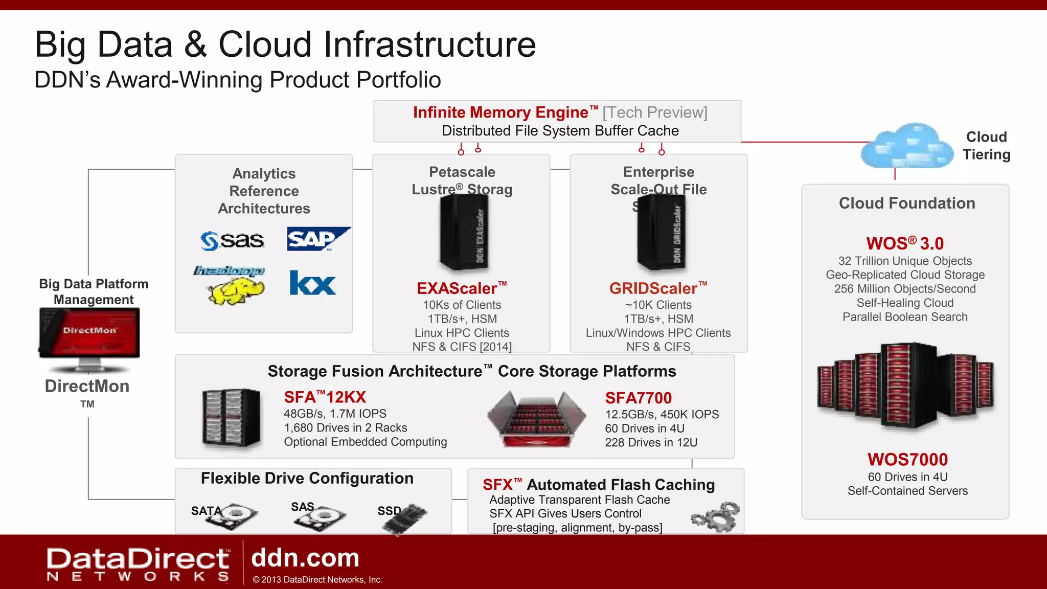 AquaQ Analytics Kx Event - Data Direct Networks Presentation | PPTX ...