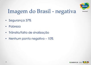 Diagnóstico – principais pontosTurista estrangeiro no BrasilConhecimento da Marca Brasil 20%A Propaganda do Brasil geradora de Imagem Positivas 37% emocional 38%O uso da InternetBusca de Informações 63% Portal Braziltour.com 74% Ótimo/Bom