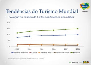 Opinião InternaCopa do Mundo FIFA Brasil 2014 – Inserir gráfico