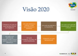 Opinião InternaJogos olímpicos Rio 2016 – Inserir gráfico