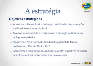 Eixos de atuação	