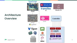 Copyright © SUSE 2021
Architecture
Overview
11
 