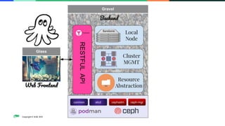 Copyright © SUSE 2021
 