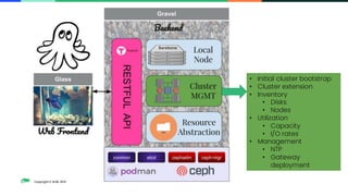 Copyright © SUSE 2021
• Initial cluster bootstrap
• Cluster extension
• Inventory
• Disks
• Nodes
• Utilization
• Capacity
• I/O rates
• Management
• NTP
• Gateway
deployment
 